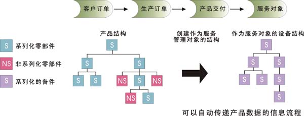 產(chǎn)品展示企業(yè)網(wǎng)站解決方案