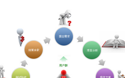 傳統(tǒng)網(wǎng)站建設為什么需升級掌握哪些知識